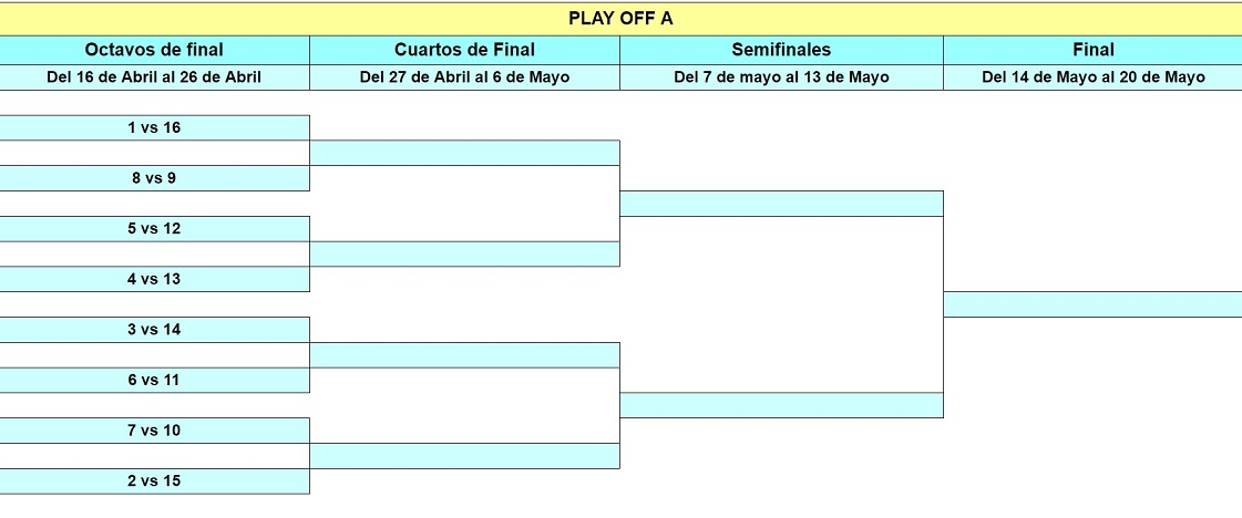 playoff Liga Tenis Málaga
