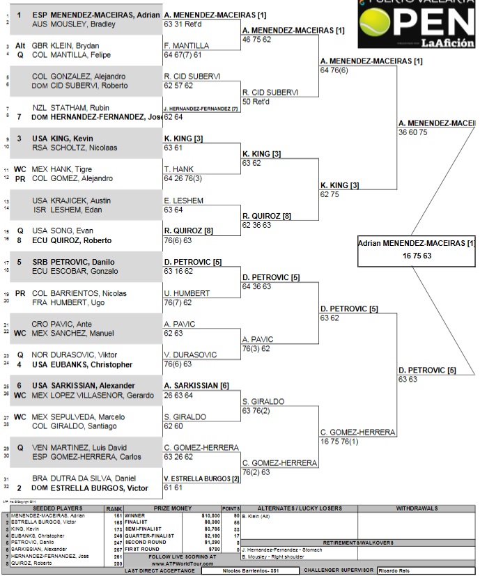 cuadro challenger puerto vallarta tenis malaga