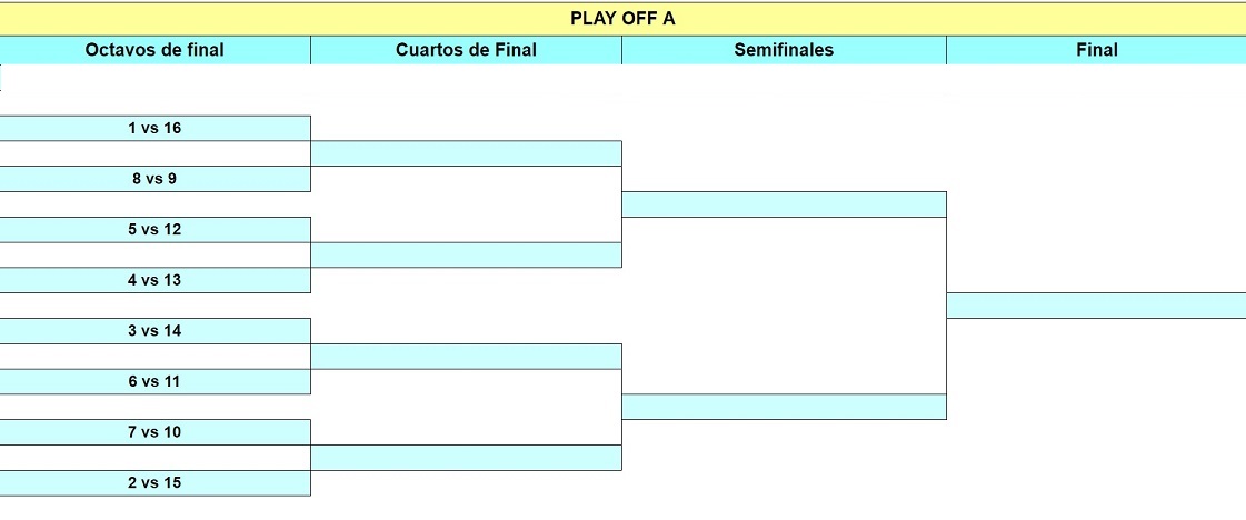 formato play off liga tenis malaga