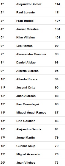 primeros clasificados temporada 3 Liga Tenis Málaga