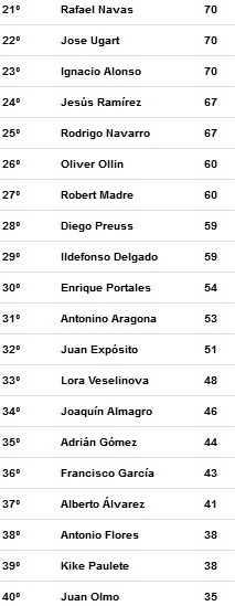 segundos clasificados temporada 3 Liga Tenis Málaga